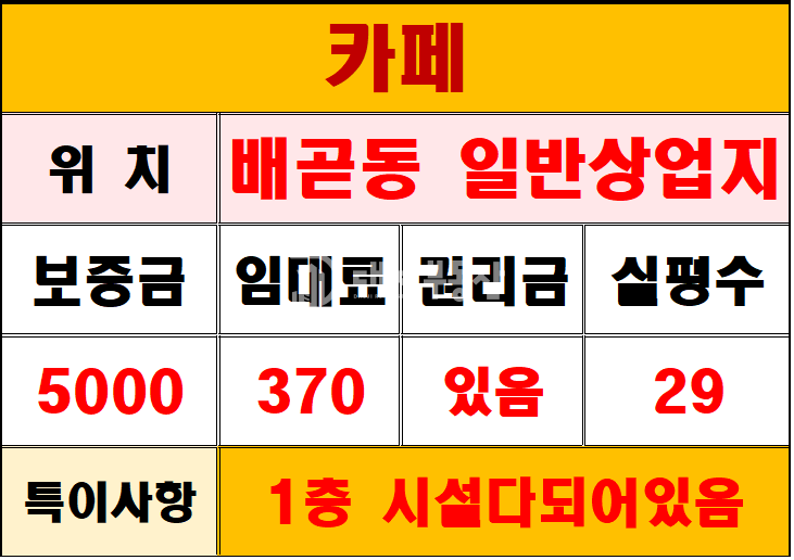 경기 시흥시 배곧동 주건축물제1동 배곧 일반상업지 1층 시설 다되어 있고, 자리좋은 카페 상가임대매물 월세 매물번호 10860 사진 6