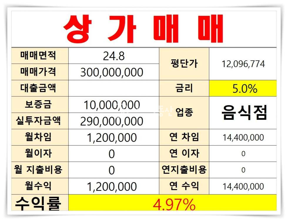 경기 시흥시 배곧동 배곧 상가전문 대지부동산, 안정적인 수익을 안겨줄 수익형 상가매매 매물 소개! 매매 매물번호 10063 사진 8