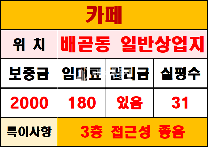 경기 시흥시 배곧동 전용 31, 베니스 3층 접근성 좋아서 음식점, 카페 입점 유리한 상가 월세 매물번호 10064 사진 4