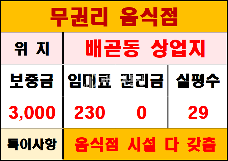 경기 시흥시 배곧동 배곧 신도시 현 성업중인 음식점 임대 권리금 조정 가능합니다 월세 매물번호 10149 사진 9