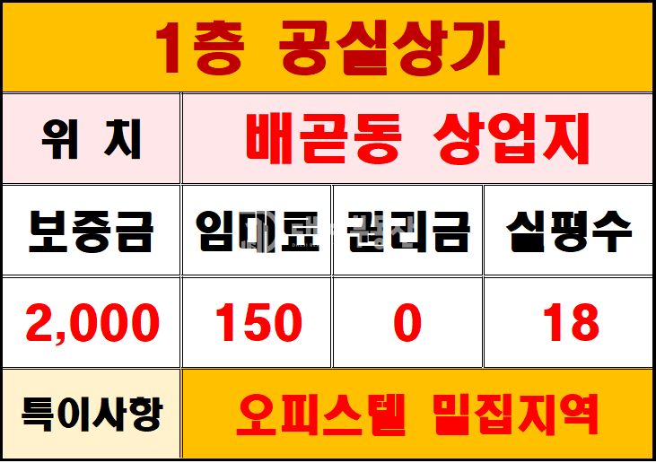 경기 시흥시 배곧동 B동 전용 18, 배곧 상업지 1층 대로변 노출도 좋은 상가 월세 매물번호 10068 사진 22
