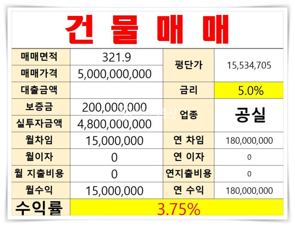 경기 시흥시 정왕동 정왕동 중심상업지 1층 건물 매매 매물 매매 매물번호 10412 사진 7