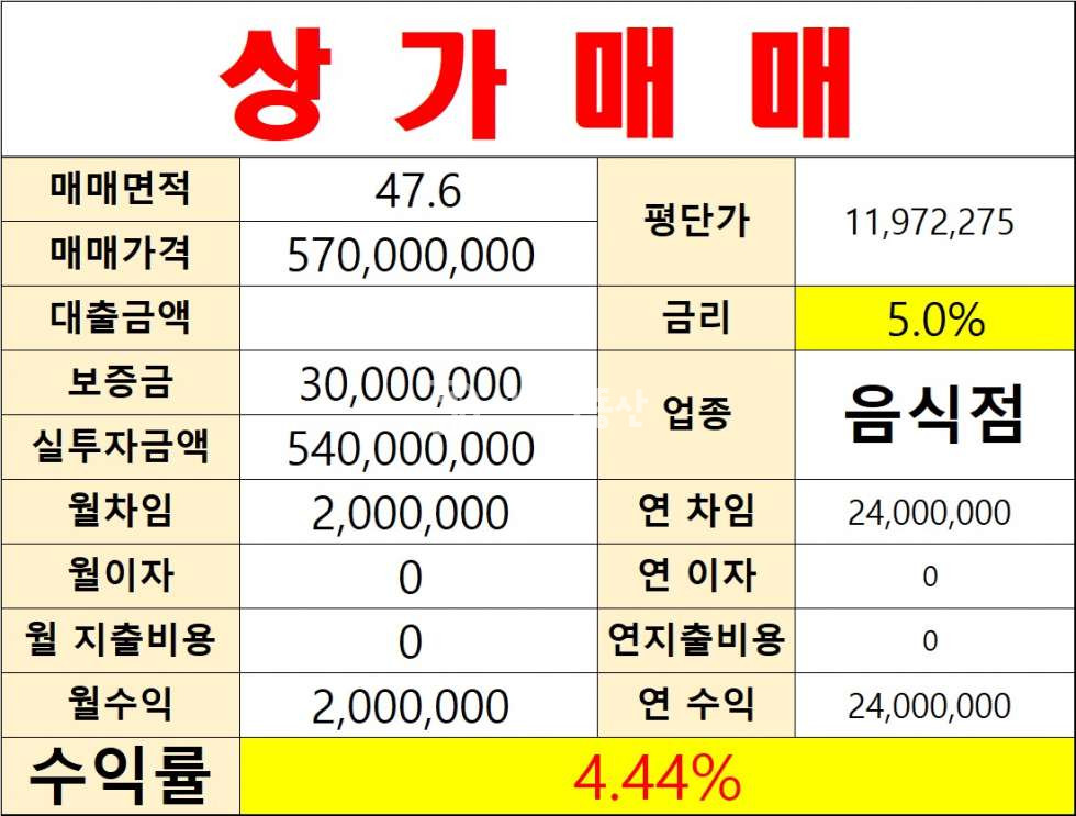 경기 시흥시 정왕동 2동 정왕동 1층 중심상업지 전면 상가 매매 매매 매물번호 10518 사진 8