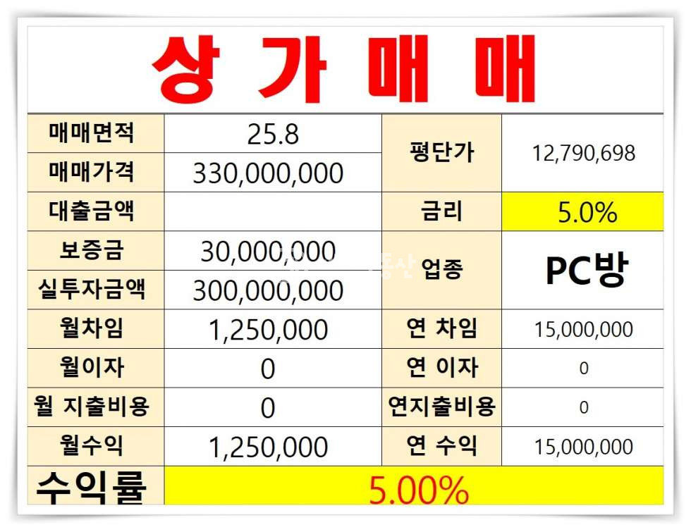 경기 시흥시 정왕동 정왕동 중심상업지 1층 대로변 상가 매매 매매 매물번호 10522 사진 6