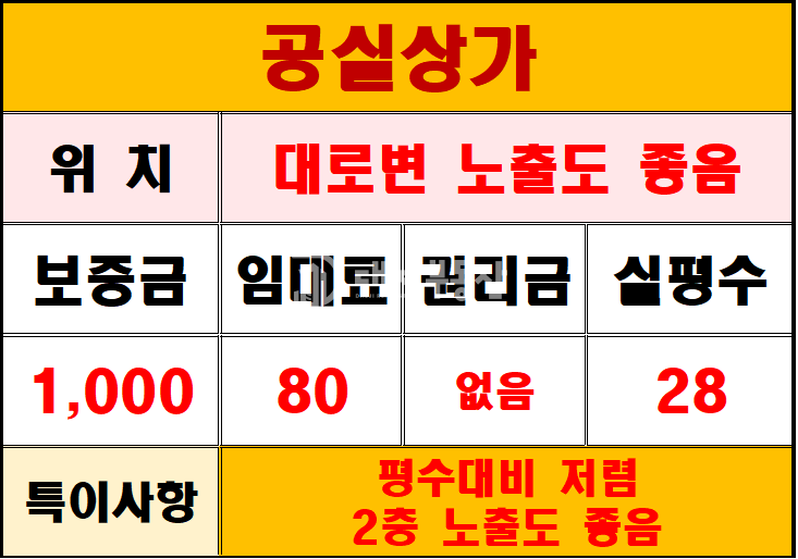경기 시흥시 정왕동 상가동 정왕동 단지내상가 대로변 2층공실상가 임대매물 월세 매물번호 10884 사진 1