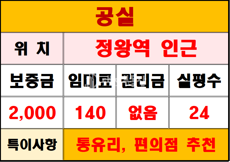 경기 시흥시 정왕동 정왕역인근 원룸단지 주변 먹자형성 공실상가 월세 매물번호 10222 사진 1