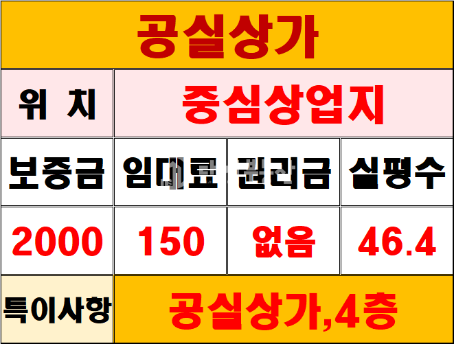 경기 시흥시 정왕동 정왕동 중심상업지 먹자 로데오상권 4층 공실상가 월세 매물번호 10687 사진 7