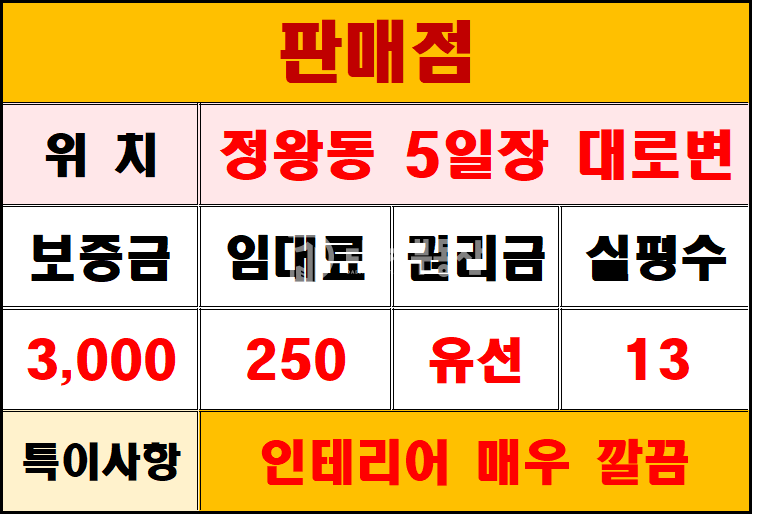 경기 시흥시 정왕동 정왕동 중심상업지 대로변 1층상가 임대매물 월세 매물번호 10744 사진 1