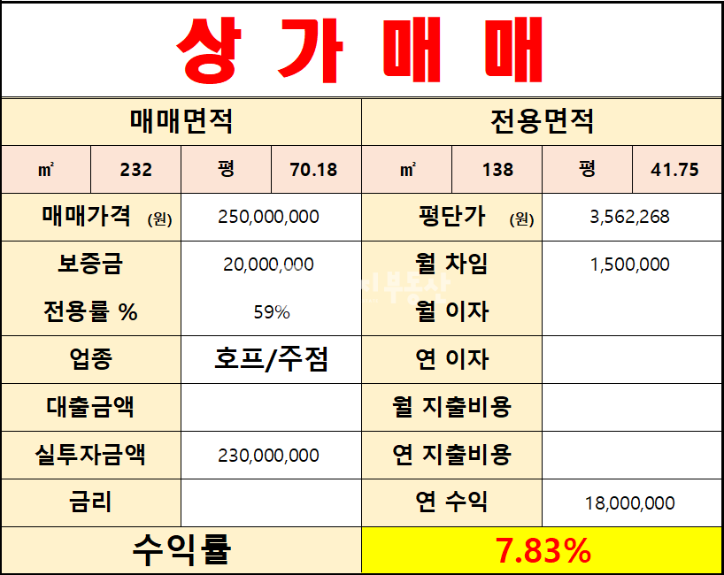 경기 시흥시 정왕동 수익성 좋은 정왕동 상업지 로데오 방면 2층 상가매매 매매 매물번호 10965 사진 1